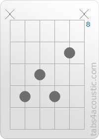 Chord diagram, G#7 (x,11,10,11,9,x)